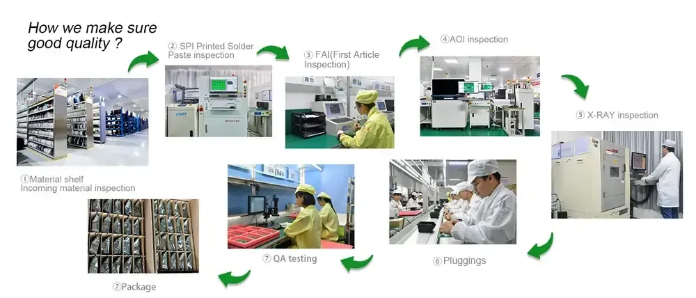 PCBA Quality Control Flow Chart and Inspection Steps